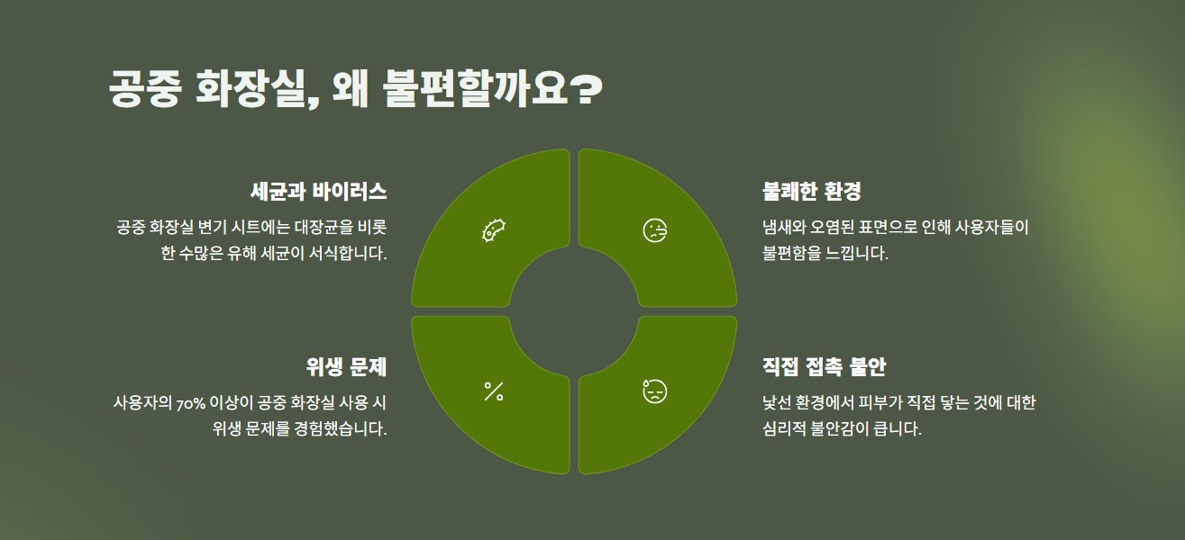 공중화장실불편1