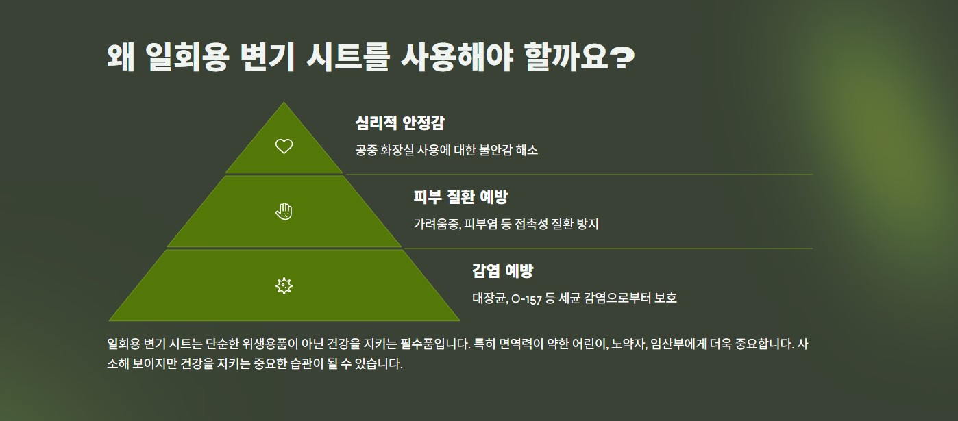 일회용변기시트,일회용변기커버,변기시트,변기커버,위생시트,위생커버,공중화장실,개인위생