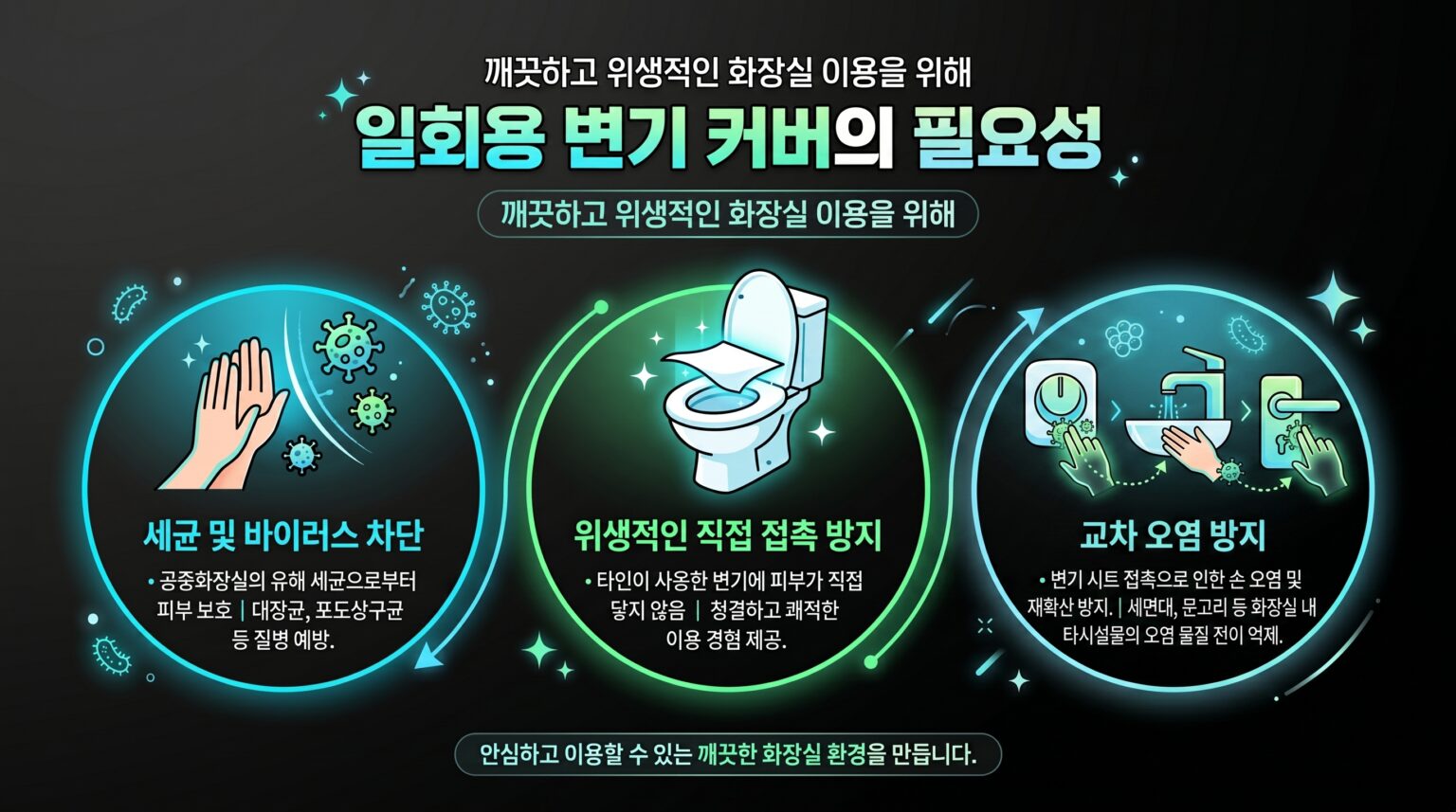 일회용변기시트,일회용변기커버,변기시트,변기커버,위생시트,위생커버